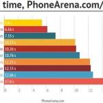 Imagem: Phone Arena