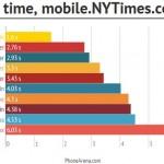 Imagem: Phone Arena