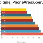 Imagem: Phone Arena