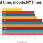 Imagem: Phone Arena