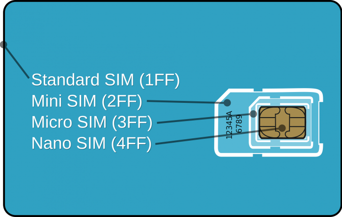 micro-SIM