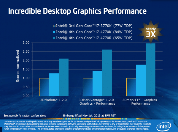 intel-iris-3-600x444