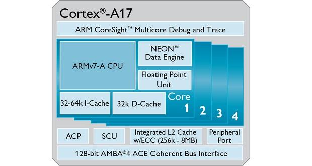 Cortex A17